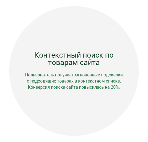 Контекстный поиск Контекстный поиск